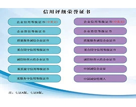 信用评级荣誉证书